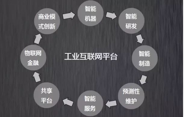 工业互联网峰会的召开，助力铸造企业转型升级