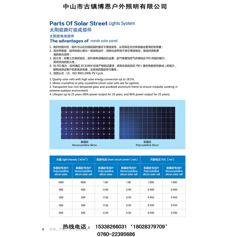 太阳能路灯组成部件