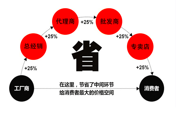 厂家供应移门铁地柜 铁皮文件柜矮柜