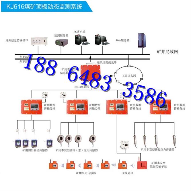 KJ616煤矿矿压监测系统解决方案