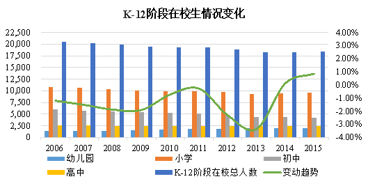 五方教育IPO：二孩时代来临 五方教育渠道优势尽显