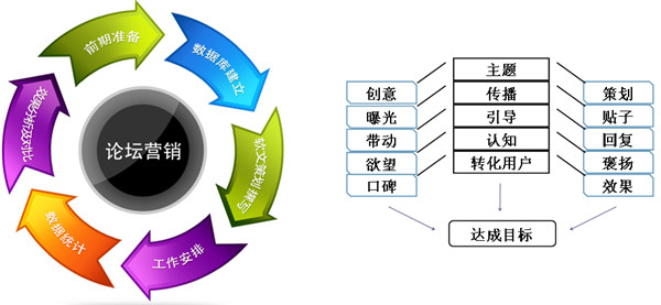 有没有比较好用的网站自然排名软件