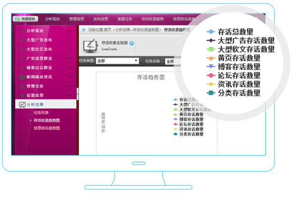 有没有比较好用的大站营销软件