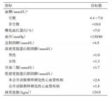 中國(guó)2型糖尿病防治指南（2017年版）更新要點(diǎn)解讀