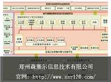 120急救調度通訊科調度員職責