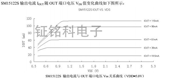 中山鉦銘科低壓線軟燈條方案SM15122S系統(tǒng)方案設計