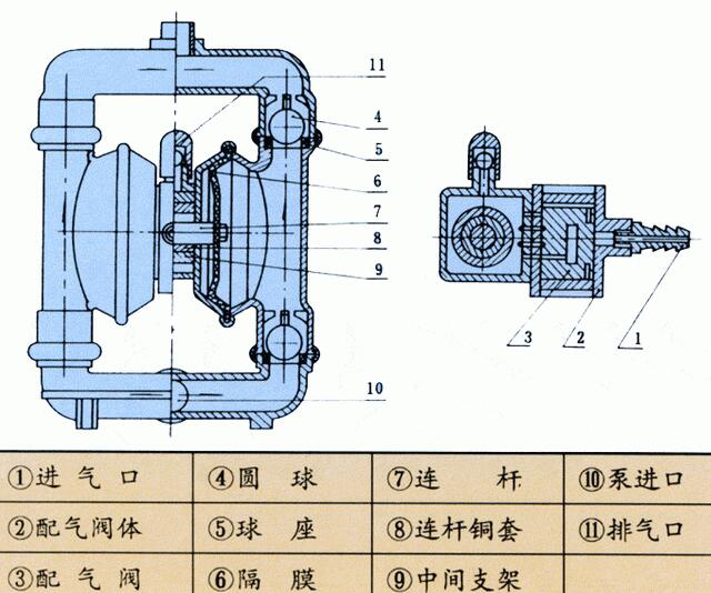 在污水处理中要选择什么材质的气动隔膜泵