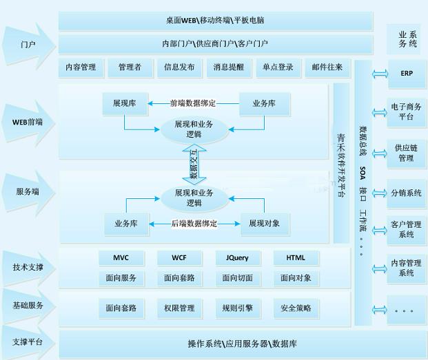 企业软件开发思想 软件开发框架 深圳市华晨信息技术有限公司