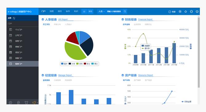 软件开发平台哪家价格低-socket通信代码-深圳市华晨信息