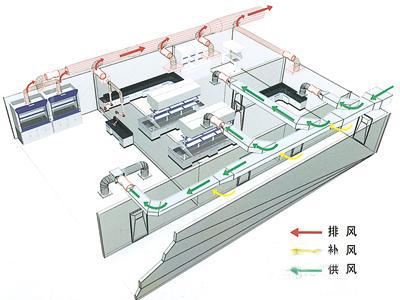 新风新排风系统工程案例_平板太阳能设备_西藏杰大工贸有限公司