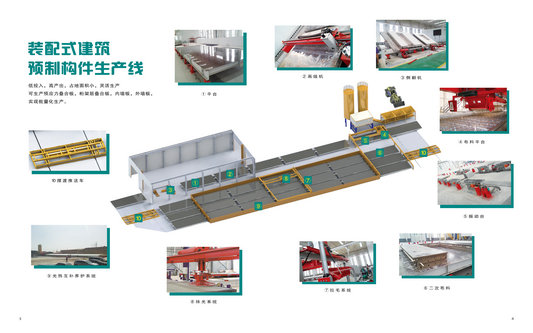 PC构件生产线