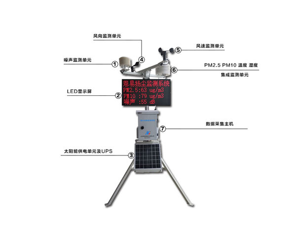 建筑工地扬尘监测系统厂商_工地扬尘在线监测系统采购_济南智嵌