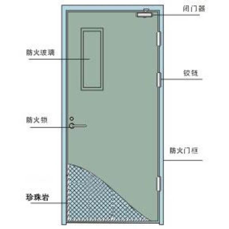 四川消防工程领域又添索安机电用防火门监控系统