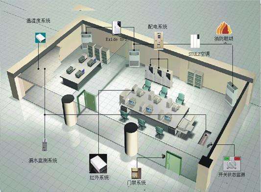 索安机电提供质量无投诉的四川消防工程