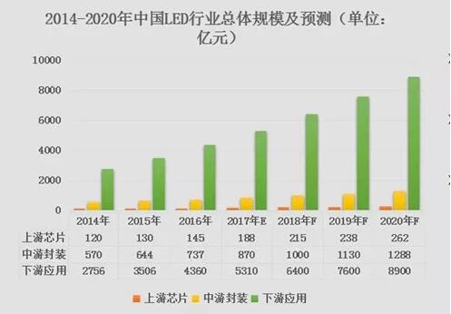 金百惠照明与你了解灯饰配件行业存在的问题