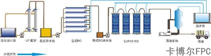 电路板生产废水处理的方法