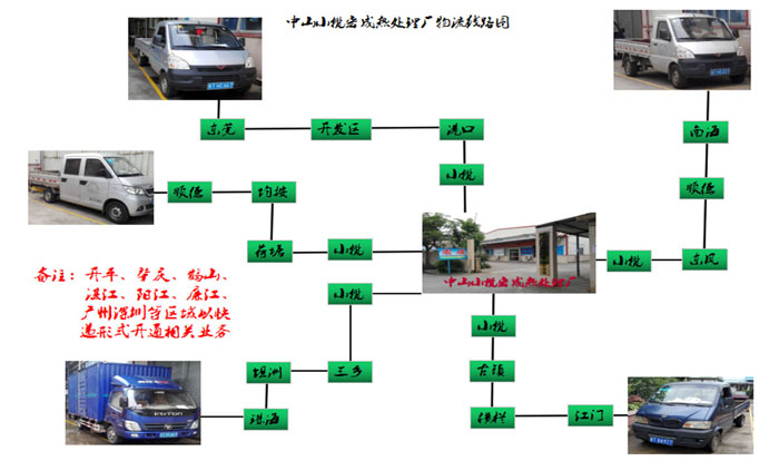 物流线路图