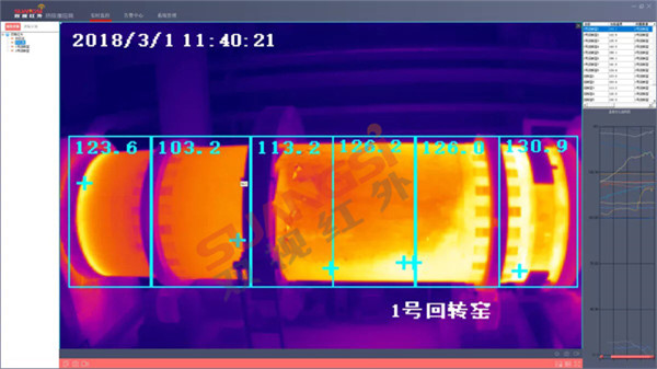 固体废物一燃室防高温无线监控