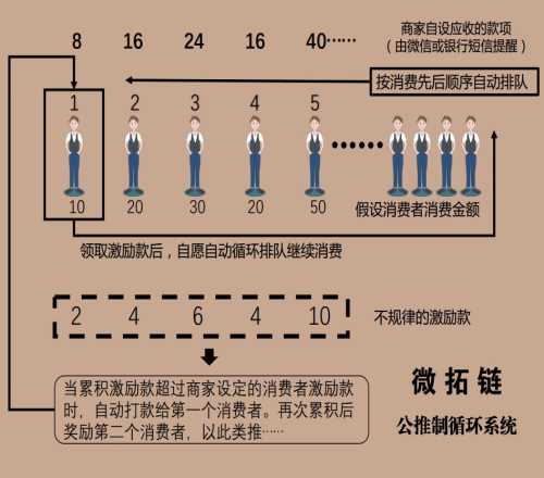 最火的实体店营销系统-最火的实体店拓客系统有哪些-广州市众指