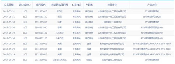 出口数据-海关数据免费查询-上海腾道信息