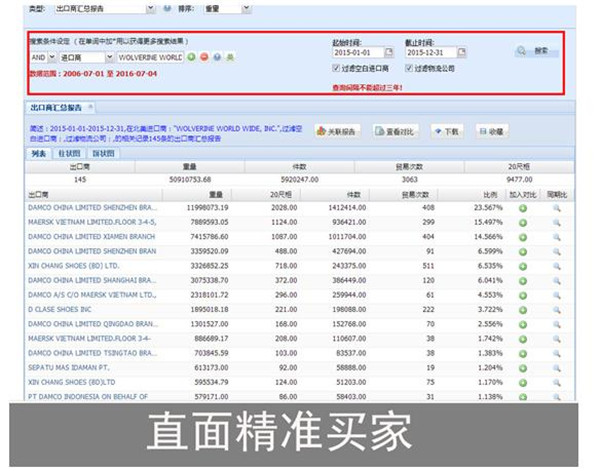 服装外贸平台-国际贸易交易平台怎么找怎么用？-上海道腾