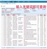 外貿(mào)搜索軟件-外貿(mào)搜索軟件怎么用？-上海道騰