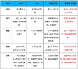 做外貿(mào)怎么找客戶-外貿(mào)企業(yè)如何高效找采購商？-上海道騰