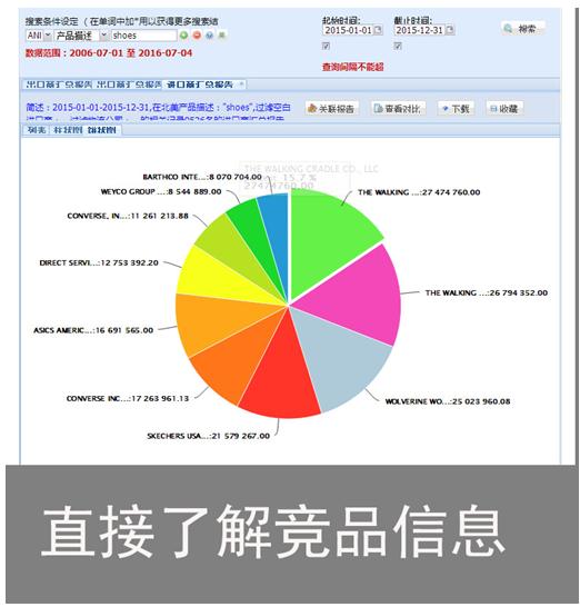 海关数据购买-海关数据免费查询-腾道外贸通