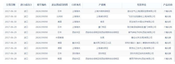 国内出口数据-海关数据免费查询-上海腾道信息