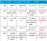 騰道數(shù)據(jù)效果如何