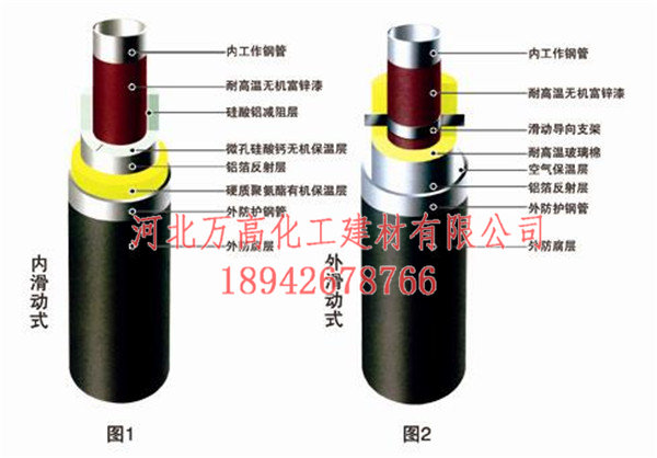 杭州钢套钢蒸汽保温管