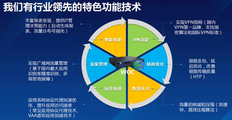 新一代广域网优化和解决方案