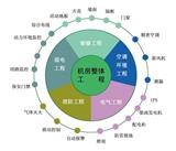 網(wǎng)絡(luò)機房建設(shè)主要內(nèi)容有哪些？