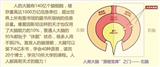 什么是全腦開發？全腦開發為什么那么火爆？