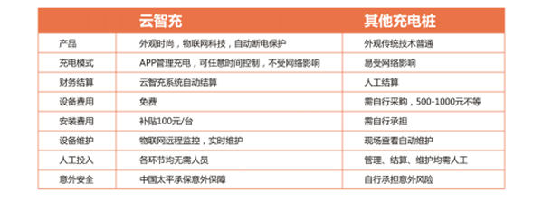 智能小区新潮流充电桩报价_云智充充电桩免费加盟代理-上海五纷物联网技术充电桩