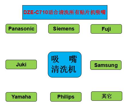 专业的smt吸嘴清洗机/专业吸嘴清洗机价格低/深圳市德正智能