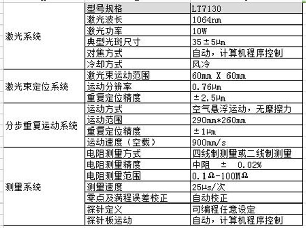 沈阳三工激光传感器功能调阻机功能强大