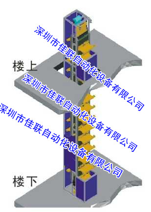 酒店飯店傳菜機廚房傳菜電梯上菜機