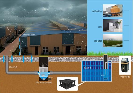 專業(yè)雨水收集模塊-專業(yè)虹吸排水配件-上海宇興建筑工程有限公司