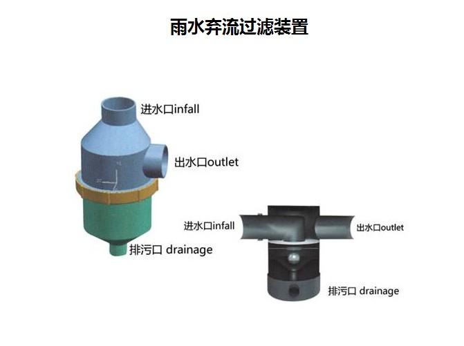 上海雨水收集模塊-山東虹吸雨水斗-上海宇興建筑工程有限公司