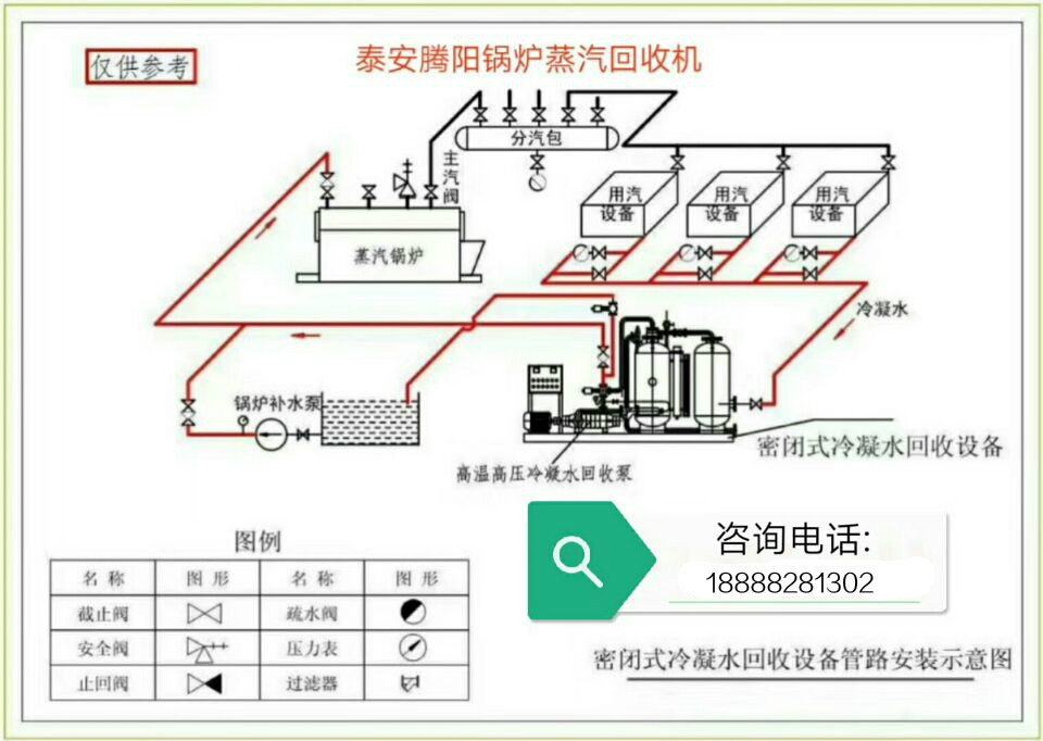 鍋爐蒸汽冷凝水設備/鍋爐節能配套蒸汽機