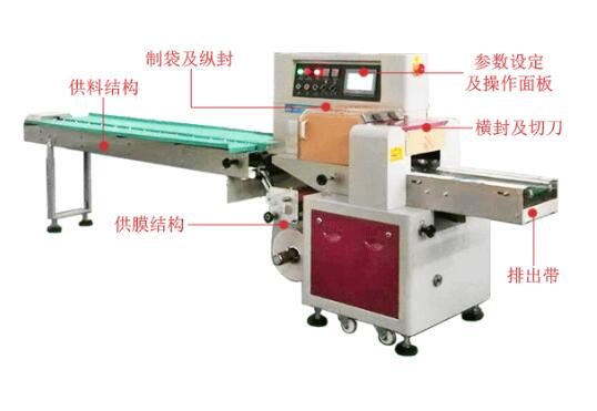 西格軸承合頁包裝機 枕式包裝機