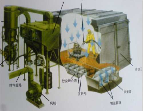 泰州噴砂房廠家_布袋除塵器供應商_東臺市迅馳機械制造有限公司