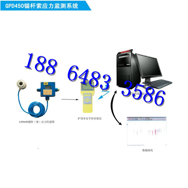 供應恒安GPD450M礦用本安型錨桿索應力傳感器原始圖片3