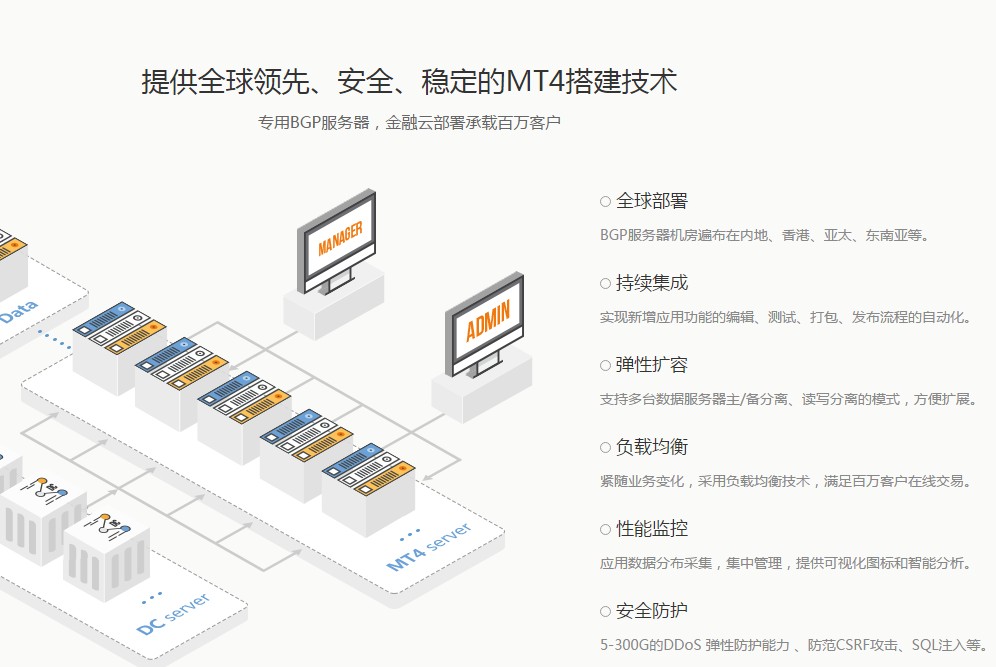 MT4平台搭建、移动交易系统开发-暴锋科技