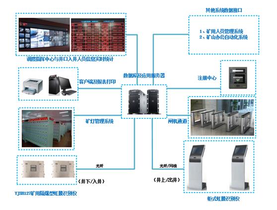 防爆型監(jiān)控-通信終端-山東浦創(chuàng)信息科技股份有限公司