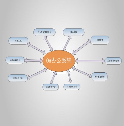 金蝶定制開發(fā)-山東網絡推廣公司電話-濟南鯤鵬軟件有限公司