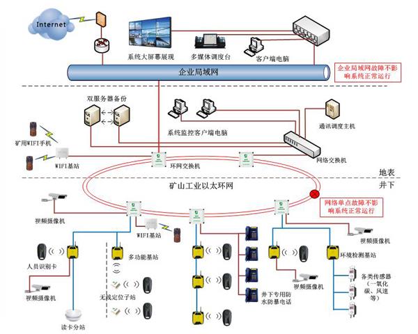 哪里有礦山人員定位系統廠家_化工廠銷售人員定位系統企業_青島