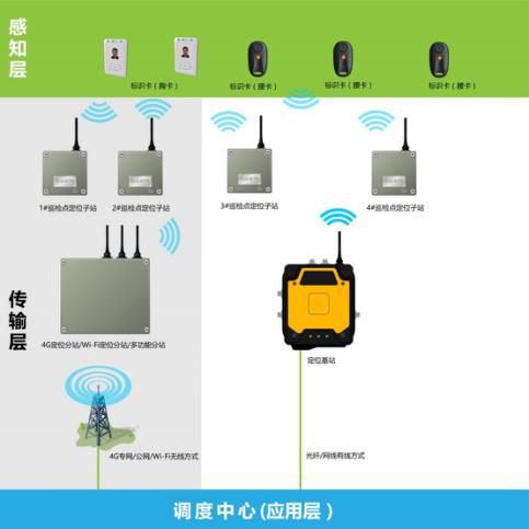 電廠巡檢到位系統(tǒng)方案企業(yè)-口碑好化工廠人員定位廠家-青島安然