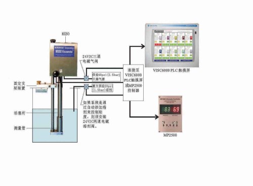 粘度儀應(yīng)用-TAKK除靜電繩現(xiàn)貨-廣州凱世特電子科技有限公司